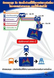 “ตั๋วร่วม” อืด รถไฟฟ้า 4 สายส่อหลุดเป้า มิ.ย. 60 คาด ขสมก.เช่า E-Ticket ใช้งานใน ต.ค.ได้ก่อน