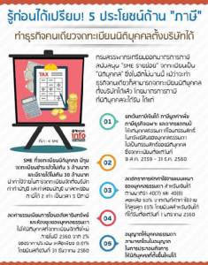 รู้ก่อนได้เปรียบ! 5 ประโยชน์ด้าน "ภาษี"  ทำธุรกิจคนเดียวจดทะเบียนนิติบุคคลตั้งบริษัทได้
