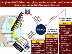 จดหมาย "ลับ" สอนวิธีโกง ฉบับ คู่มือปล้น เอราวัณ-บงกช (ตอนที่ 1) : รีบเข้าสิ มัวรออะไรอยู่ !?