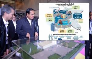 เปิดสเปกกิจการ 8 ประเภทเข้าเกณฑ์ส่งเสริมการลงทุนในพื้นที่ “ระเบียงเศรษฐกิจพิเศษภาคตะวันออก”