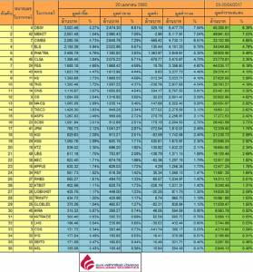 Broker ranking 20 Apr 2017