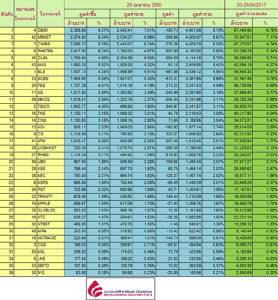 Broker ranking 26 Apr 2017