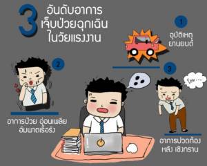 เปิด 3 อาการฉุกเฉิน “วัยทำงาน” ป่วยมากสุด