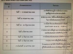 “กกพ.” ประกาศเกณฑ์ FiT Bidding ก๊าซชีวภาพ 3 จว.ใต้ที่เหลือ 8 เมกะวัตต์