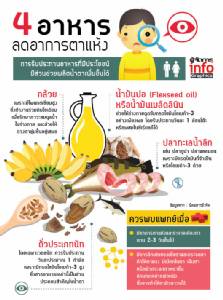4 อาหาร ลดอาการตาแห้ง