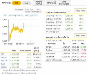หุ้นไทยเงียบเหงานักลงทุนรอผล FOMC