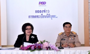 พาณิชย์เผยยอดจดทะเบียนตั้งธุรกิจใหม่เดือน เม.ย.โตต่อเนื่อง