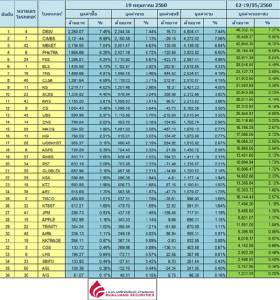 Broker ranking 19 May 2017
