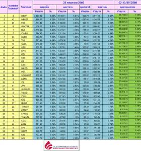 Broker ranking 23 May 2017