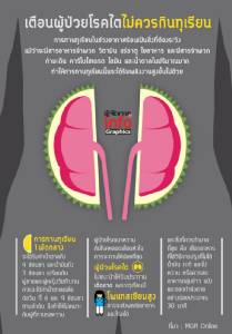 เตือนผู้ป่วยโรคไต ไม่ควรกินทุเรียน