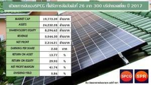 ซีอีโอ SPCG ปลื้มคว้าอันดับที่ 26 บริษัทยอดเยี่ยมแห่งปี 2017