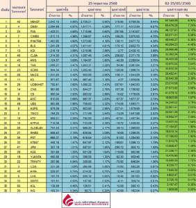 Broker ranking 25 May 2017