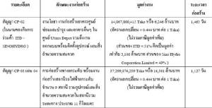 อิตาเลียนไทย ได้งานรถไฟฟ้าในบังคลาเทศ