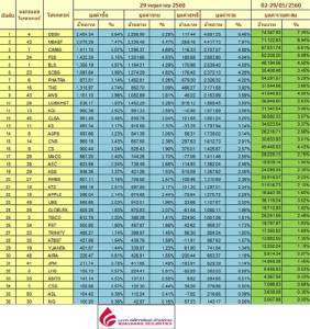 Broker ranking 29 May 2017