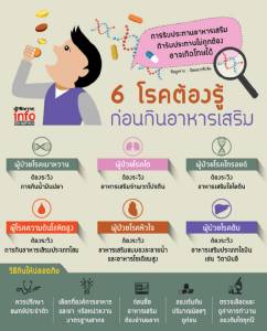 6 โรคต้องรู้ ก่อนกินอาหารเสริม