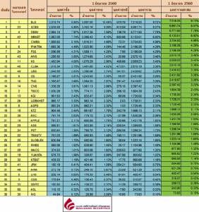 Broker ranking 1 Jun 2017