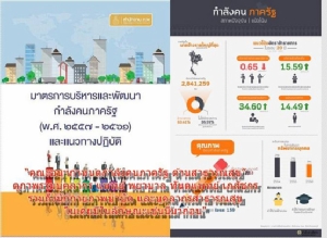 ผุด!บอร์ดชุดเล็ก แก้ปม"กำลังคนภาครัฐ" รองรับตัวเลขข้าราชการเพิ่มปีละ0.74%