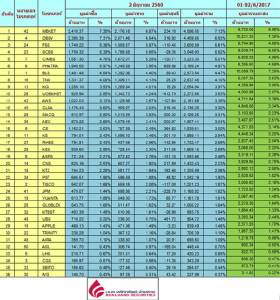Broker ranking 2 Jun 2017