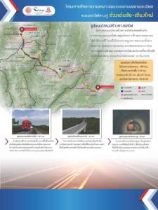 เปิดแนวรถไฟทางคู่เด่นชัย-เชียงใหม่ กว่า 6 หมื่นเชื่อมเส้นทางภาคเหนือสมบูรณ์