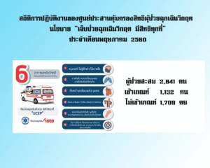 สิทธิเจ็บป่วยวิกฤตรักษาฟรี ยังมีปัญหา เข้า รพ.เอกชนที่ไกลกว่า รพ.รัฐใกล้บ้าน