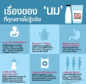 เรื่องของ ‘นม’ ที่คุณอาจไม่รู้จริง