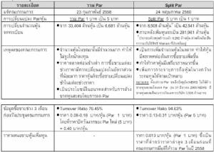 NEWS ลดพาร์ไม่สอดคล้องกับ ตลท.เตือนผู้ถือหุ้นรอบครอบ