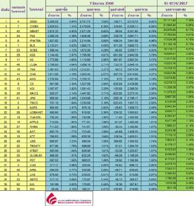 Broker ranking 7 Jun 2017