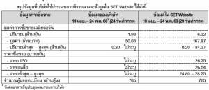 ตลท.ย้ำ WHAUP แตกพาร์ไม่เหมาะสม เตือนผู้ถือหุ้นศึกษาข้อมูล