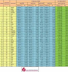 Broker ranking 8 Jun 2017