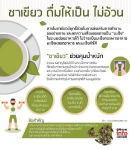 “ชาเขียว” ดื่มให้เป็น ไม่อ้วน