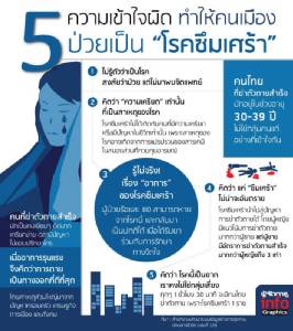 5 ความเข้าใจผิด ทำให้ “คนเมือง” ป่วยเป็นโรคซึมเศร้า