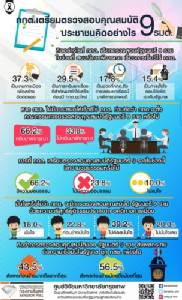 กรุงเทพโพลล์ ชี้ชาวบ้านชู กกต.ชอบธรรมสอบ 9 รมต.แต่ไม่มั่นใจปราศจากอคติการเมือง