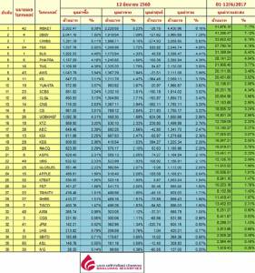 Broker ranking 12 Jun 2017