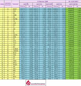 Broker ranking 13 Jun 2017