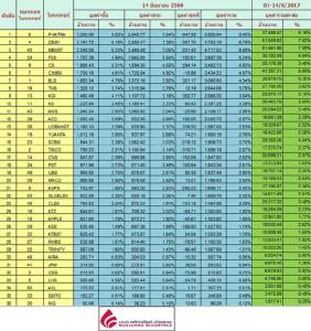Broker ranking 14 Jun 2017