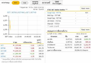 คาดหุ้นไทยวันนี้แกว่งกรอบแคบ