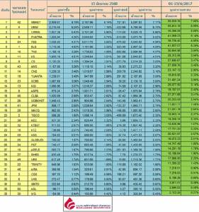 Broker ranking 15 Jun 2017