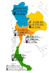 3.2หมื่นล้าน งบฯ61 พัฒนา6ภาค เป้าGDP2%