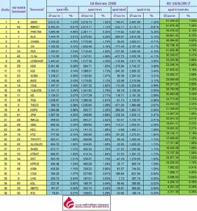 Broker ranking 16 Jun 2017