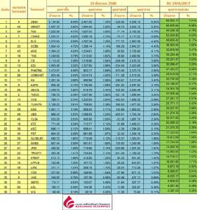 Broker ranking 19 Jun 2017