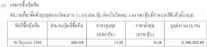 DCORP ซื้อหุ้นใน “บลู ฟีนิกซ์ ดิจิตัล” คืน 30% เสร็จแล้ว