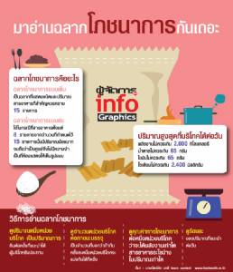 มาอ่านฉลากโภชนาการกันเถอะ