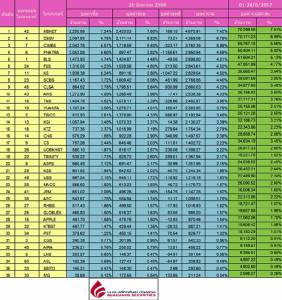 Broker ranking 20 Jun 2017