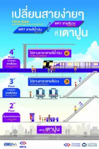 เปลี่ยนสายง่ายๆ! ส.ค.นี้เปิดเชื่อมฟันหลอ “บางซื่อ-เตาปูน”