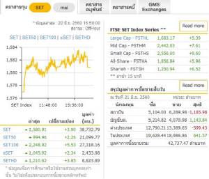 โบกรคาดพรุ่งนี้หุ้นไทยแกว่งในกรอบ