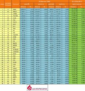 Broker ranking 22 Jun 2017