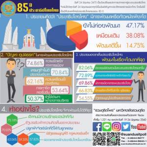 ดุสิตโพล มอง ปชต.ไม่ค่อยพัฒนา เหตุการเมืองขัดแย้ง แนะให้ ปชช.มีส่วนร่วมมากขึ้น