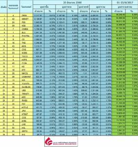 Broker ranking 23 Jun 2017