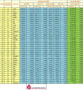 broker ranking 26 Jun 2017