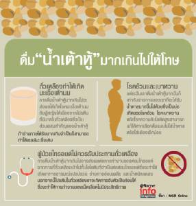 อยากบอกให้รู้...ดื่ม “น้ำเต้าหู้” มากเกินไป ให้โทษ